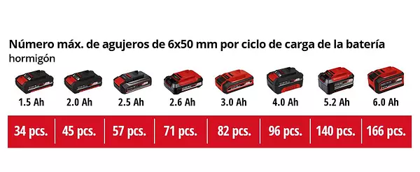 Rotomartillo Sds Plus Inalámbrico 1.3 Joules Te-Hd 18/12 Li