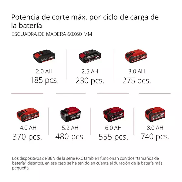 Sierra Ingleteadora Telescópica 36v Inalámbrica (Sólo Equipo