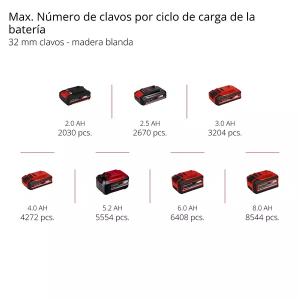 Grapadora Inalámbrica (Sólo Equipo)