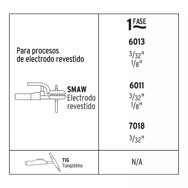 Mini Soldadora Inversora 100 A, 127 V, Pretul