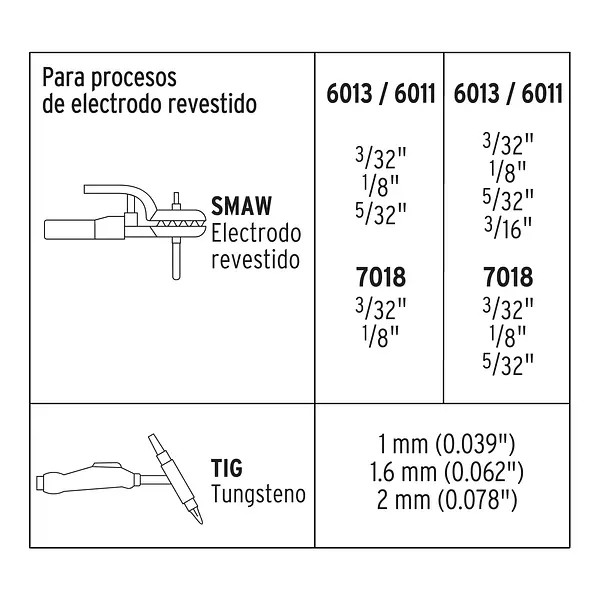 Soldadora Inversora Bi-Voltaje 200 A, 127 V/220 V, Truper