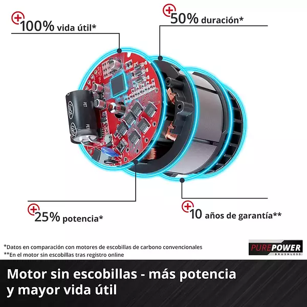 Motosierra Inalámbrica Fortexxa 18/30