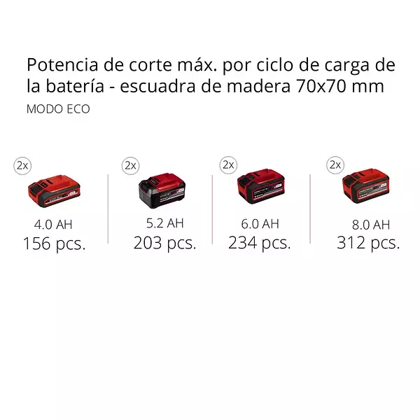 Motosierra Inalámbrica Fortexxa 18/30