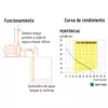 Bomba Periférica 3/4hp, Altura Máx 55m, Uso Agrícola, Truper