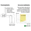 Bomba Periférica 1/2hp, Altura Máx 20m, Uso Agrícola, Pretul