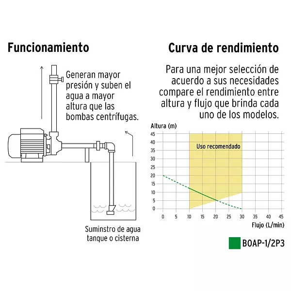 Bomba Periférica 1/2hp, Altura Máx 20m, Uso Agrícola, Pretul